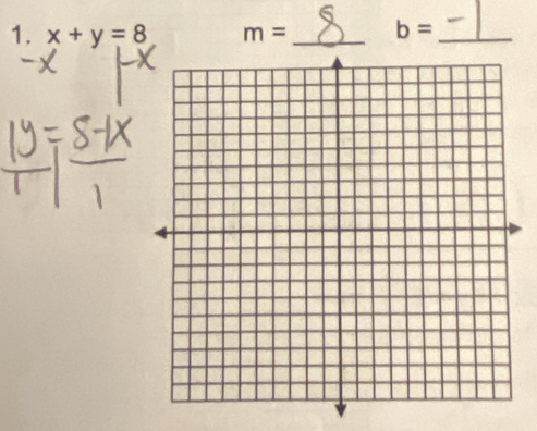 x+y=8 m= _ b= _