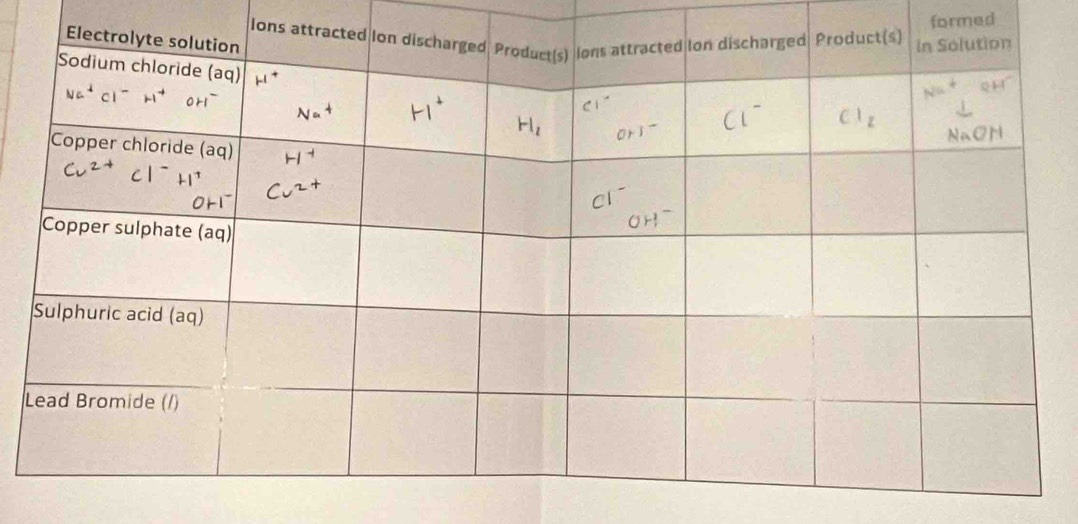 formed 
Ions