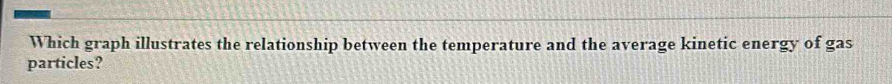 Which graph illustrates the relationship between the temperature and the average kinetic energy of gas 
particles?