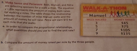 Make Sense and Persevere Beth, Manuel, and Petra 
are collecting sponsors for a walk-a-thon. The equation
y=20x represents the amount of money Beth raises 
for walking x miles. The table shows the relationship 
between the number of miles Manuel walks and the 
amount of money he will raise. Petra will earn $15 for 
each mile that she walks. 
a. In order to compare the proportional relationships, 
what quantities should you use to find the unit rate? 
b. Compare the amount of money raised per mile by the three people.