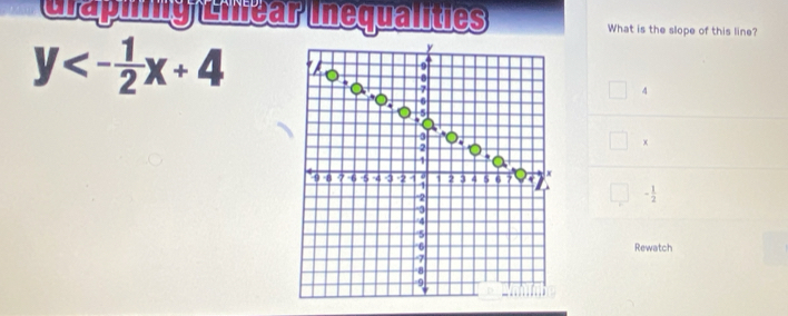 dlaplng chear Inequalities What is the slope of this line?
y<- 1/2 x+4
7
x
- 1/2 
Rewatch