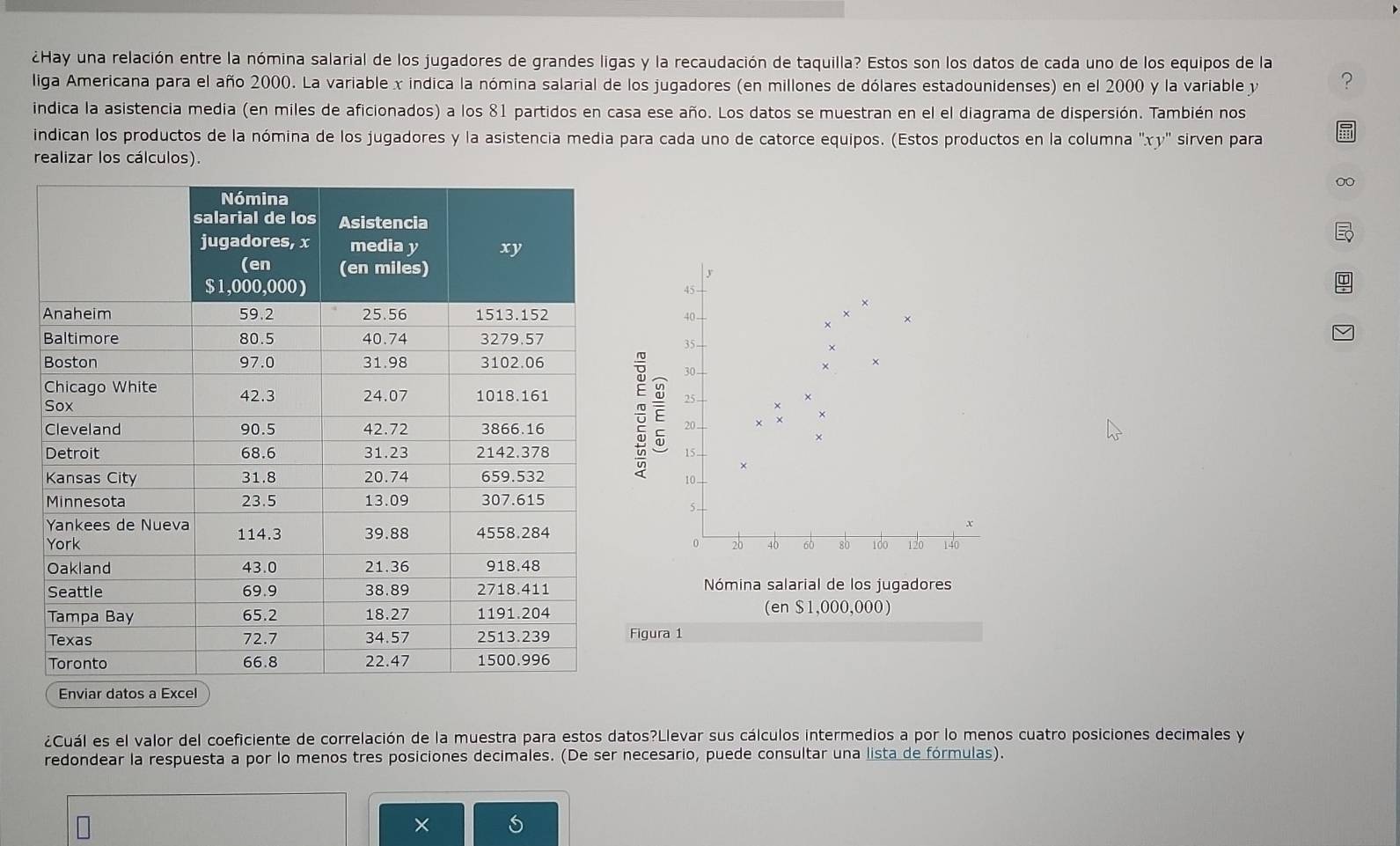 ¿Hay una relación entre la nómina salarial de los jugadores de grandes ligas y la recaudación de taquilla? Estos son los datos de cada uno de los equipos de la 
liga Americana para el año 2000. La variable x indica la nómina salarial de los jugadores (en millones de dólares estadounidenses) en el 2000 y la variable y ? 
indica la asistencia media (en miles de aficionados) a los 81 partidos en casa ese año. Los datos se muestran en el el diagrama de dispersión. También nos 
indican los productos de la nómina de los jugadores y la asistencia media para cada uno de catorce equipos. (Estos productos en la columna ''xy'' sirven para 
realizar los cálculos).
y
45
×
40
×
35 - 
×
30 - 
。 E 20
15
10 _
5
o 20 40 60 8b 100 120 140
Nómina salarial de los jugadores 
(en $1,000,000) 
Figura 1 
Envil 
¿Cuál es el valor del coeficiente de correlación de la muestra para estos datos?Llevar sus cálculos intermedios a por lo menos cuatro posiciones decimales y 
redondear la respuesta a por lo menos tres posiciones decimales. (De ser necesario, puede consultar una lista de fórmulas). 
×