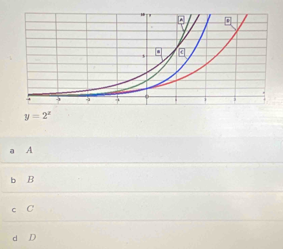 y=2^x
a A
b B
c C
d D