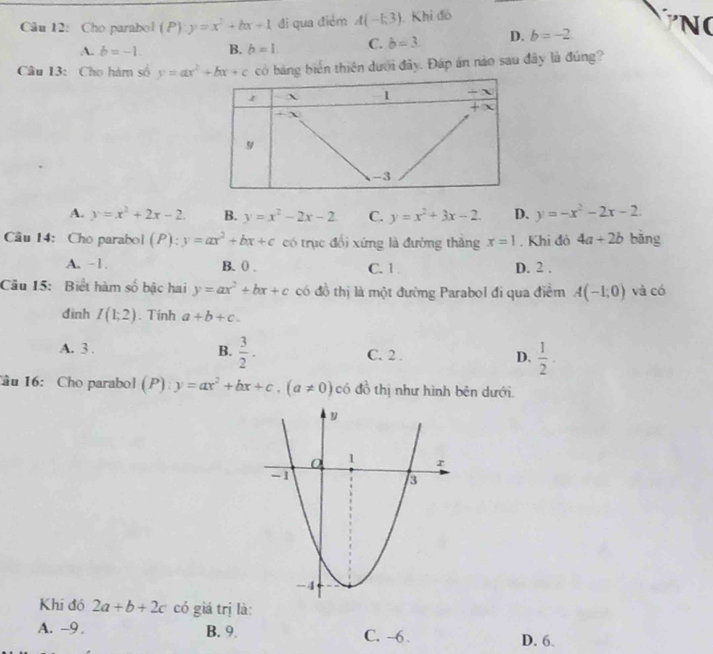 Cho parabol (P):y=x^2+bx+1 di qua điểm A(-1,3). Khi đó
N
A. b=-1. B. b=1
C. b=3. D. b=-2
Câu 13: Cho hàm số y=ax^2+bx+c có bảng biển thiên dưới đây. Đấp án nào sau đây là đúng?
A. y=x^2+2x-2. B. y=x^2-2x-2 C. y=x^2+3x-2 D. y=-x^2-2x-2.
Câu 14: Cho parabol (P):y=ax^2+bx+c có trục đổi xứng là đường thăng x=1. Khi đỏ 4a+2b bàng
A. - 1 . B. ( . C. 1 . D. 2 .
Câu 15: Biết hàm số bậc hai y=ax^2+bx+c có đồ thị là một đường Parabol đi qua điểm A(-1;0) và có
đinh I(1;2). Tính a+b+c.
A. 3 . B.  3/2 . C. 2 . D.  1/2 .
Câu 16: Cho parabol (P):y=ax^2+bx+c,(a!= 0) có đồ thị như hình bên dưới.
Khi đó 2a+b+2c có giá trị là:
A. -9 . B. 9. C. -6 .
D. 6.