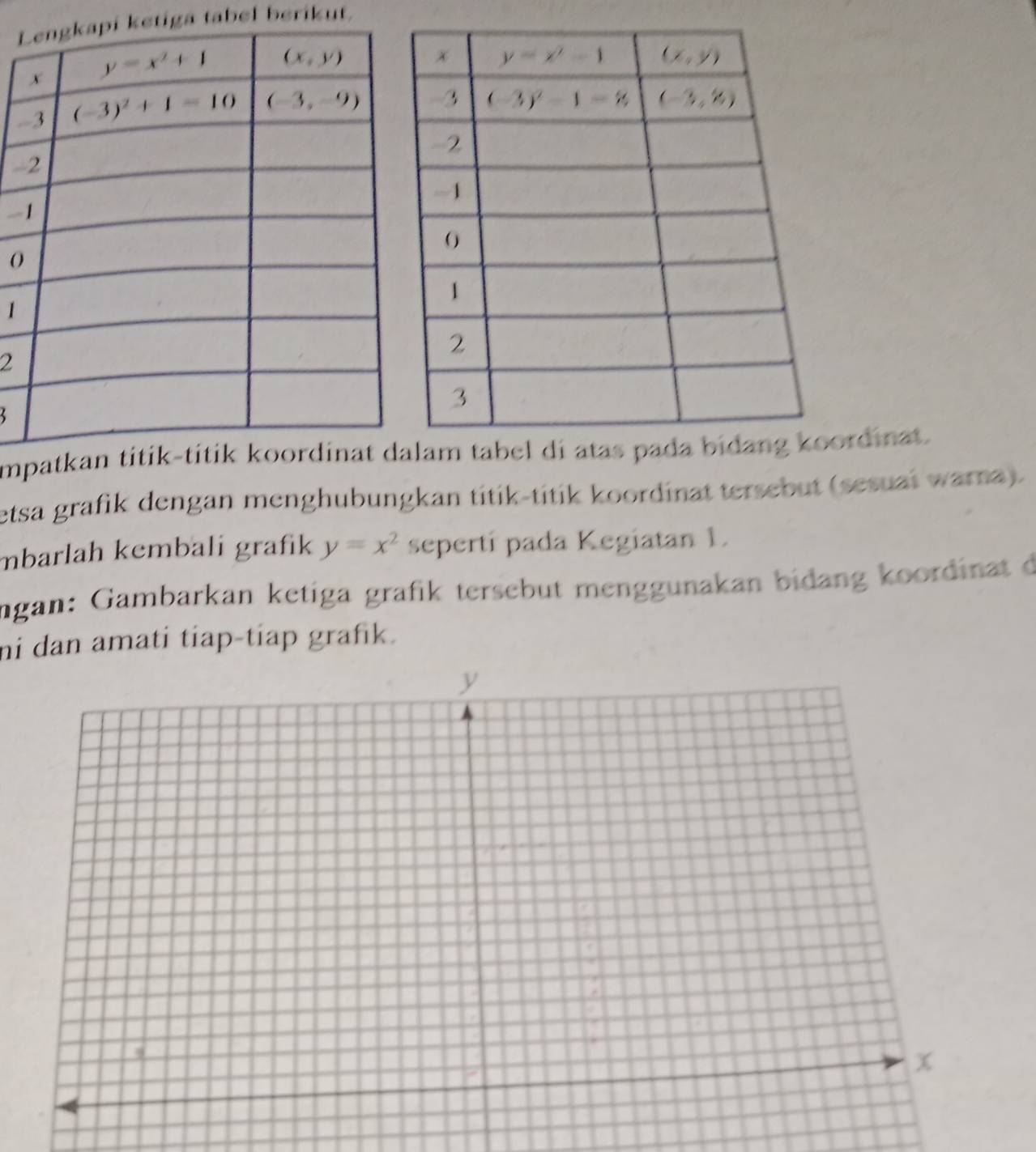 ketiga tabel berikut.
-
-
-
1
2
3
impaordinat.
etsa grafik dengan menghubungkan títik-títik koordinat tersebut (sesuai warna).
mbarlah kembali grafik y=x^2 sepertí pada Kegiatan 1.
ngan: Gambarkan ketiga grafik tersebut menggunakan bidang koordinat d
ni dan amati tiap-tiap grafik.