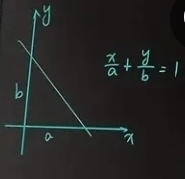  x/a + y/b =1
b
a