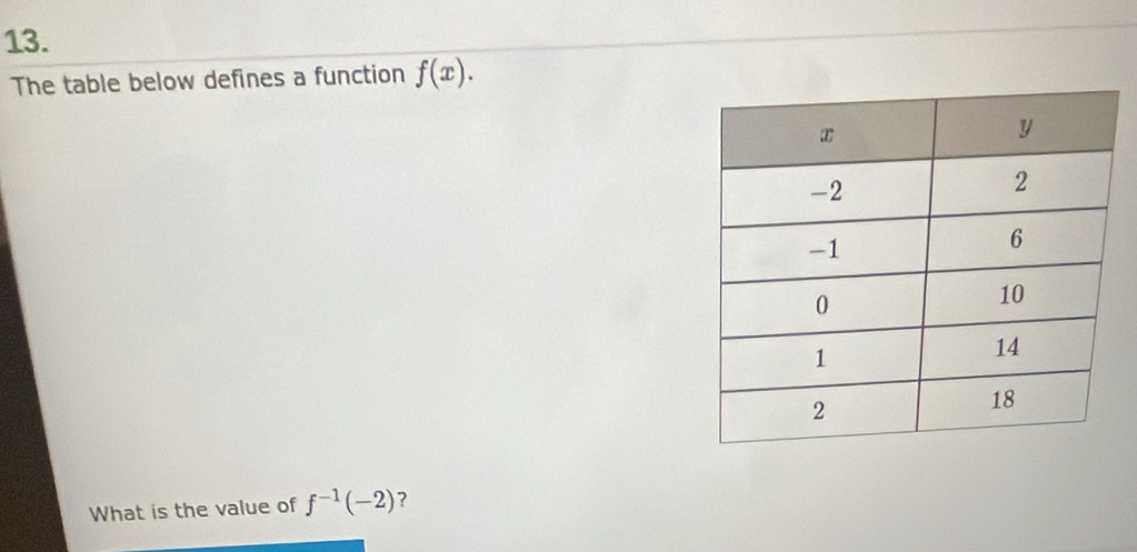 The table below defines a function f(x). 
What is the value of f^(-1)(-2) ?