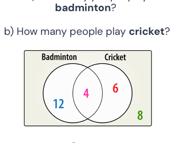 badminton? 
b) How many people play cricket?