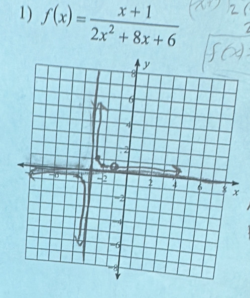 f(x)= (x+1)/2x^2+8x+6 