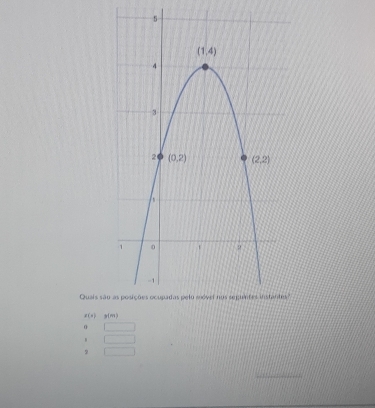 Quais são
d(x) g(m)
0.
9