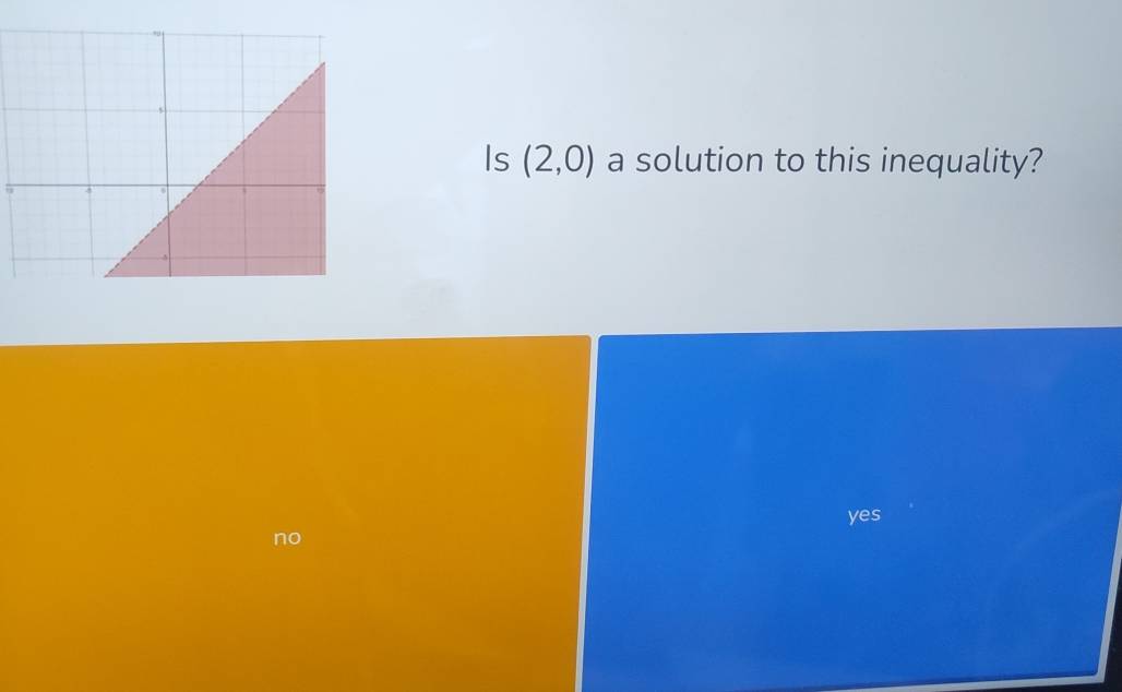 Is (2,0) a solution to this inequality?
yes
no