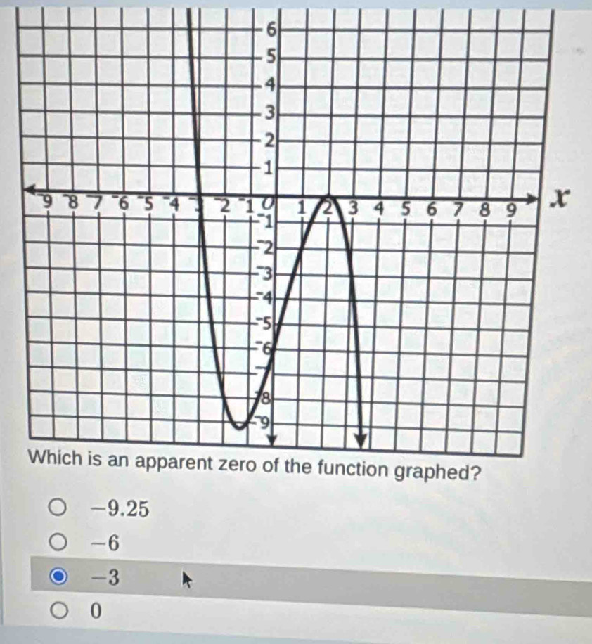 -9.25
-6
-3
0