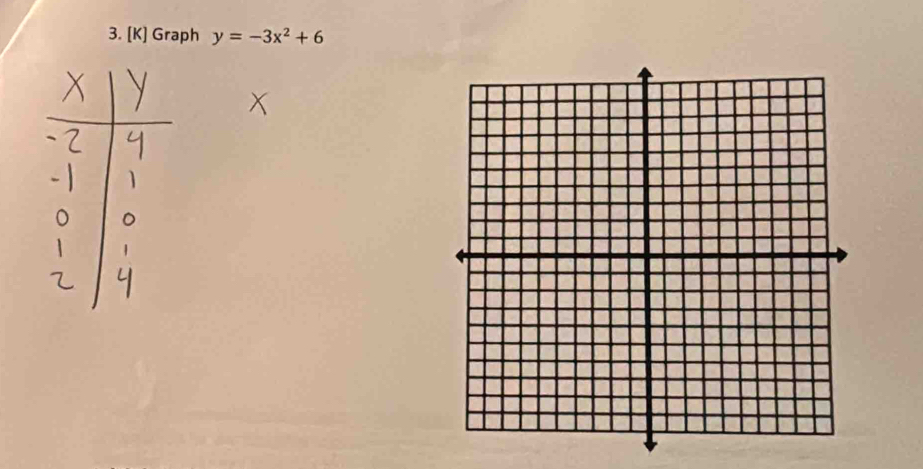 [K] Graph y=-3x^2+6