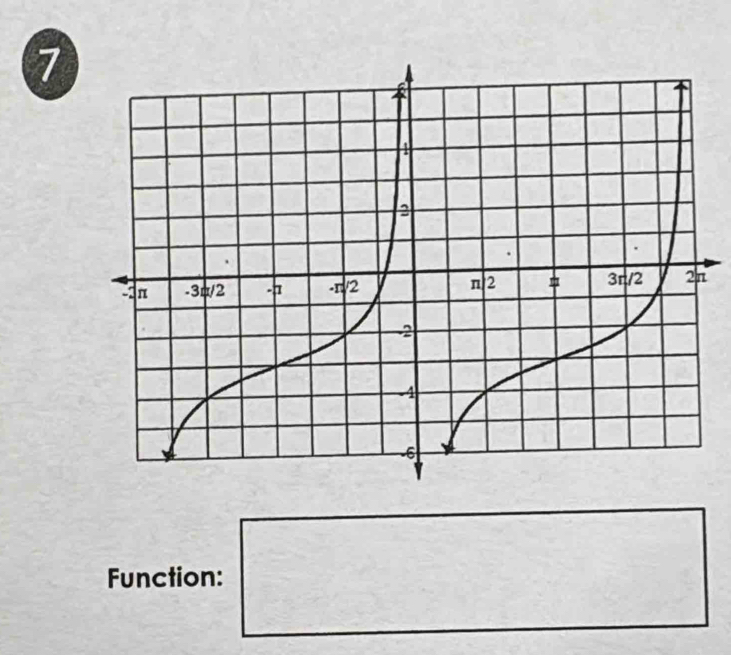 Function: