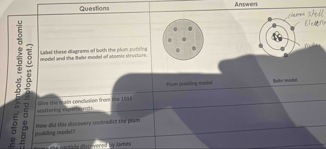 Questions Answers 
Label these diagrams of both the plum pudding 
model and the Bohr model of atomic structure. 
Plum pudding model Bohr model 
Give the main conclusion from the 1911 
scattering experiments. 
How did this discovery contradict the plum 
pudding model? 
no the narticle discovered by James