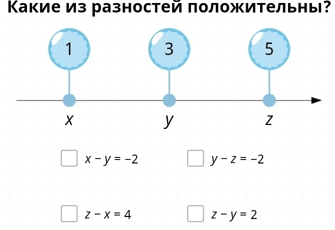 Κакие из разностей положительны?
x-y=-2
y-z=-2
z-x=4
z-y=2