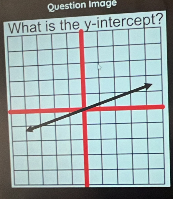 Question Image 
y-intercept?