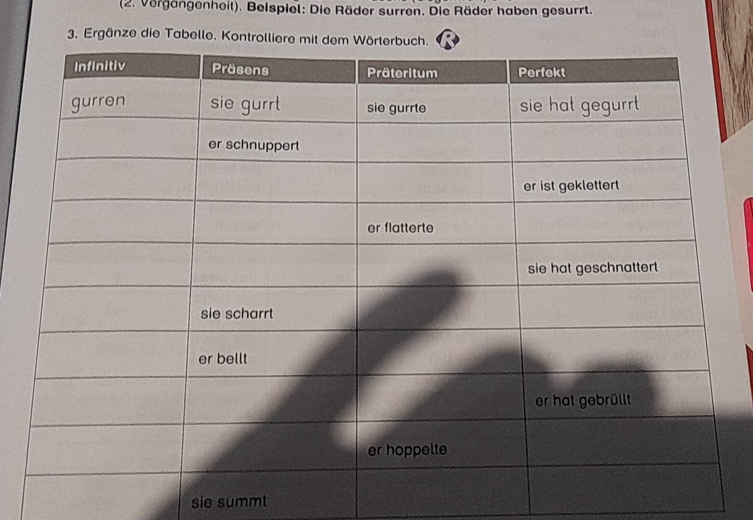 Gelöst:(2. Vergangenheit). Beispiel: Die Räder surren. Die Räder haben ...