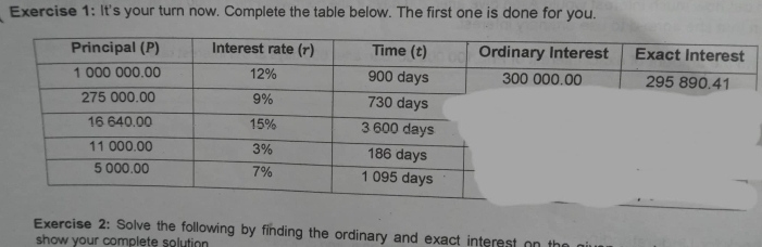 It's your turn now. Complete the table below. The first one is done for you. 
Exercise 2: Solve the following by finding the ordinary and exact interest on th 
show your complete solution