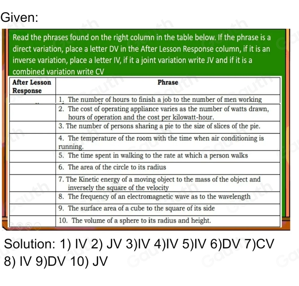 Given: 
Read the phrases found on the right column in the table below. If the phrase is a 
direct variation, place a letter DV in the After Lesson Response column, if it is an 
inverse variation, place a letter IV, if it a joint variation write JV and if it is a 
Solution: 1) IV 2) JV 3)IV 4)IV 5)IV 6) DV 7)CV 
8) IV 9) DV 10) JV
Table 1: []