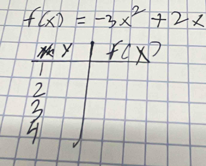 f(x)=-3x^2+2x
x xy
f(x)
2
3
4