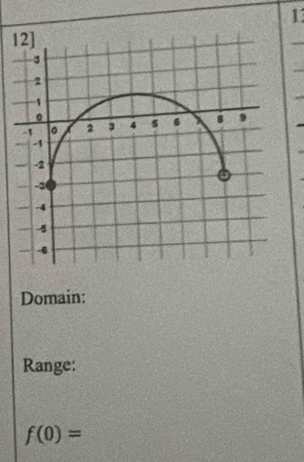 Domain: 
Range:
f(0)=