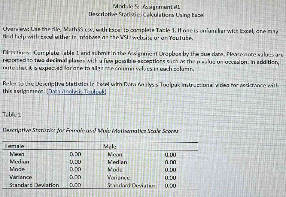 Module 5: Assignment #1 
Descriptive Statistics Calculations Using Excel 
Overview: Use the file, MathSS.csv, with Excel to complete Table 1. If one is unfamiliar with Excel, one may 
find help with Excel either in Infobase on the VSU website or on YouTube. 
Directions: Complete Table 1 and submit in the Assignment Dropbox by the due date. Please note values are 
reported to two decimal places with a few possible exceptions such as the p value on occasion. In addition, 
note that it is expected for one to align the column values in each column. 
Refer to the Descriptive Statistics in Excel with Data Analysis Toolpak instructional video for assistance with 
this assignment. (Data Analysis Toolpak) 
Table 1 
Descriptive Statistics for Female and Male Mathematics Scale Scores