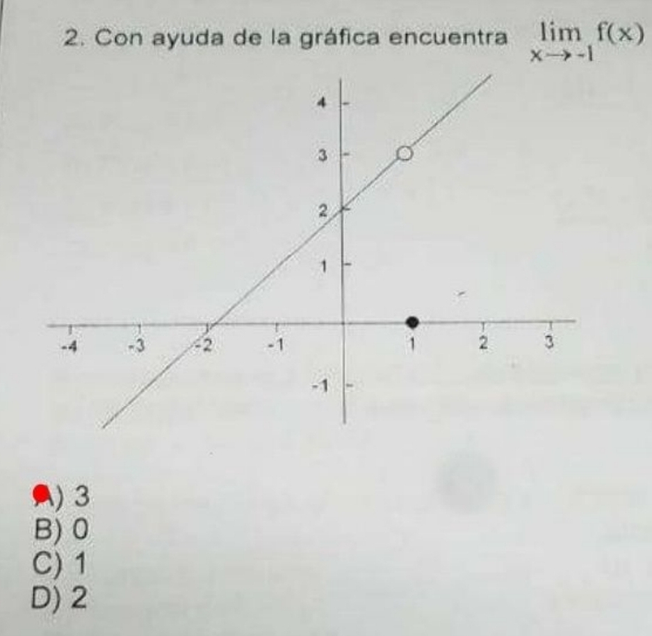 Con ayuda de la gráfica encuentra limlimits _xto -1f(x)
() 3
B) 0
C) 1
D) 2