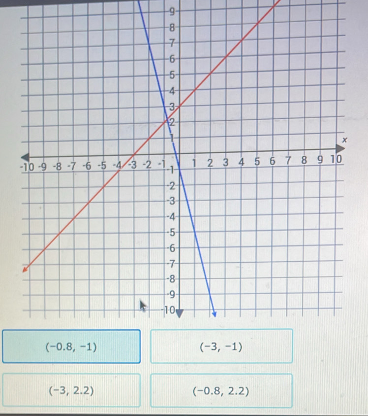 9-
(-3,2.2)
(-0.8,2.2)