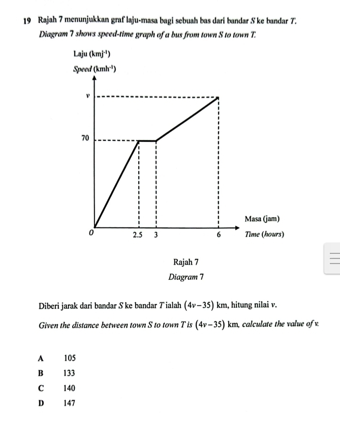 Rajah 7 menunjukkan graf laju-masa bagi sebuah bas dari bandar S ke bandar T.
Diagram 7 shows speed-time graph of a bus from town S to town T.
Rajah 7
Diagram 7
Diberi jarak dari bandar S ke bandar Tialah (4v-35)km , hitung nilai v.
Given the distance between town S to town T is (4v-35)km , calculate the value of .
A 105
B 133
C 140
D 147