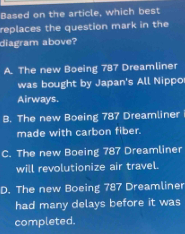 Based on the article, which best
replaces the question mark in the
diagram above?
A. The new Boeing 787 Dreamliner
was bought by Japan's All Nippo
Airways.
B. The new Boeing 787 Dreamliner
made with carbon fiber.
C. The new Boeing 787 Dreamliner
will revolutionize air travel.
D. The new Boeing 787 Dreamliner
had many delays before it was
completed.