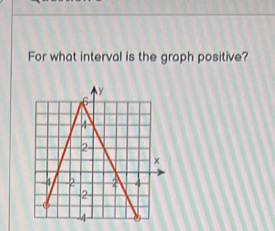 For what interval is the graph positive?