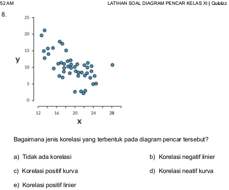 AM LATIHAN SOAL DIAGRAM PENCAR KELAS XI | Quizizz
8.
Bagaimana jenis korelasi yang terbentuk pada diagram pencar tersebut?
a) Tidak ada korelasi b) Korelasi negatif linier
c)Korelasi positif kurva d)Korelasi neatif kurva
e) Korelasi positif linier