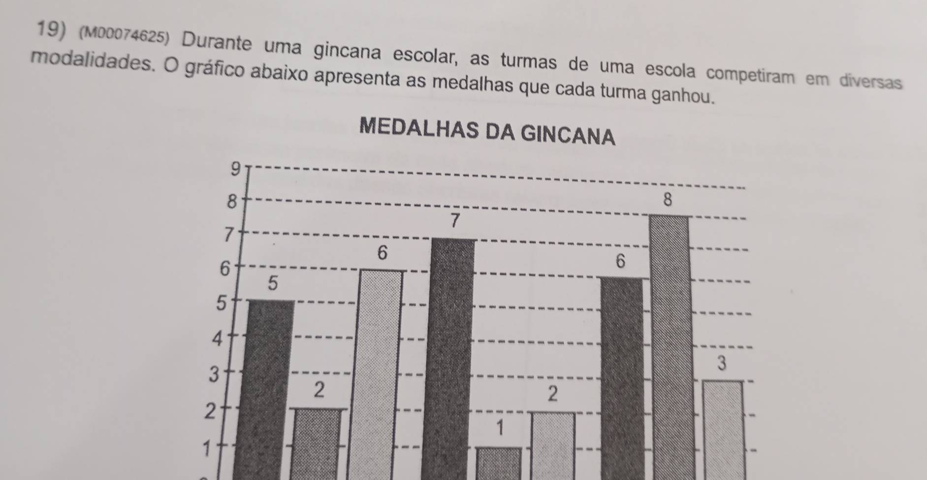 (M00074625) Durante uma gincana escolar, as turmas de uma escola competiram em diversas 
modalidades. O gráfico abaixo apresenta as medalhas que cada turma ganhou.