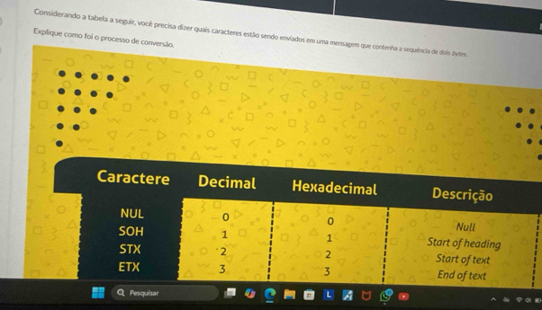 Considerando a tabela a seguir, você precisa dizer quaês caracteres est.ão sendo envíados em uma mensagem que contenha a sequência de dois byfes. 
Explique como foi o processo de conversão. 
Pesquisar