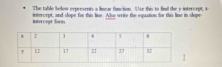 The table below represents a linear function. Use this to find the y-intercept, x - 
intercept, and slope for this line. Also write the equation for this line in slope- 
intercept form.