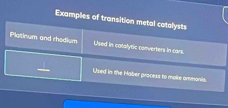 Examples of transition metal catalysts
Platinum and rhodium Used in catalytic converters in cars.
Used in the Haber process to make ammonia.