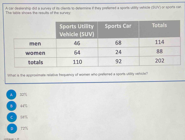 A car dealership did a survey of its clients to determine if they preferred a sports utility vehicle (SUV) or sports car.
The table shows the results of the survey:
What is the approximate relative frequency of women who preferred a sports utility vehicle?
A 32%
B 44%
C 58%
D 72%
HSEMAM-1-25