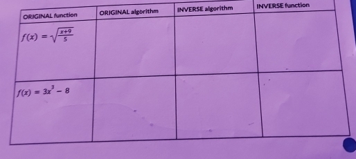 hm INVERSE function