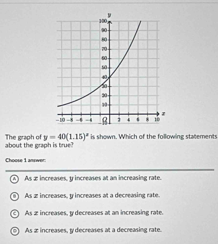 The graph of y=40(1.15)^x is shown. Which of the following statements
about the graph is true?
Choose 1 answer:
A) As x increases, y increases at an increasing rate.
) As x increases, y increases at a decreasing rate.
c) As x increases, y decreases at an increasing rate.
D) As x increases, y decreases at a decreasing rate.