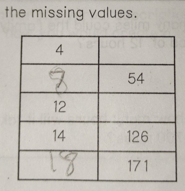 the missing values.