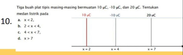 Tiga buah plat tipis masing-masing bermuatan 10 μC, -10 μC, dan 20 μC. Tentukan
medan listrik pada
10. a. x<2,
b. 2
c. 4
d. x>7