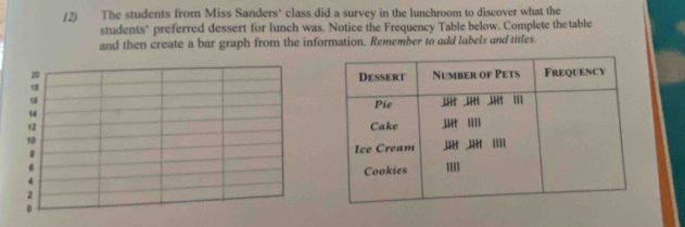 The students from Miss Sanders' class did a survey in the lunchroom to discover what the 
students" preferred dessert for lunch was. Notice the Frequency Table below. Complete the table 
and then create a bar graph from the information. Remember to add labels and titles.
20
18
16
14
12
1
8
6
4
2
。