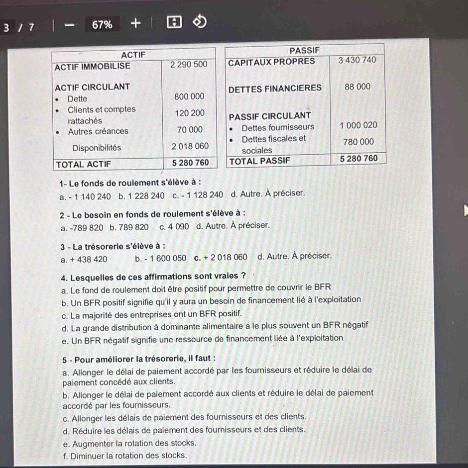 3 / 7 67% +
PASSIF
CAPITAUX PROPRES 3 430 740
88 000
DETTES FINANCIERES
PASSIF CIRCULANT
Dettes fournisseurs 1 000 020
Dettes fiscales et 780 000
sociales
TOTAL PASSIF 5 280 760
1- Le fonds de roulement s'élève à :
a. - 1 140 240 b. 1 228 240 c. - 1 128 240 d. Autre. À préciser.
2 - Le besoin en fonds de roulement s'élève à :
a. -789 820 b. 789 820 c. 4 090 d. Autre. À préciser.
3 - La trésorerie s'élève à :
a. + 438 420 b. - 1 600 050 c. + 2 018 060 d. Autre. À préciser.
4. Lesquelles de ces affirmations sont vraies ?
a. Le fond de roulement doit être positif pour permettre de couvrir le BFR
b. Un BFR positif signifie qu'il y aura un besoin de financement lié à l'exploitation
c. La majorité des entreprises ont un BFR positif.
d. La grande distribution à dominante alimentaire a le plus souvent un BFR négatif
e. Un BFR négatif signifie une ressource de financement liée à l'exploitation
5 - Pour améliorer la trésorerie, il faut :
a. Allonger le délai de paiement accordé par les fournisseurs et réduire le délai de
paiement concédé aux clients.
b. Allonger le délai de paiement accordé aux clients et réduire le délai de paiement
accordé par les fournisseurs.
c. Allonger les délais de paiement des fournisseurs et des clients.
d. Réduire les délais de paiement des fournisseurs et des clients.
e. Augmenter la rotation des stocks.
f. Diminuer la rotation des stocks.