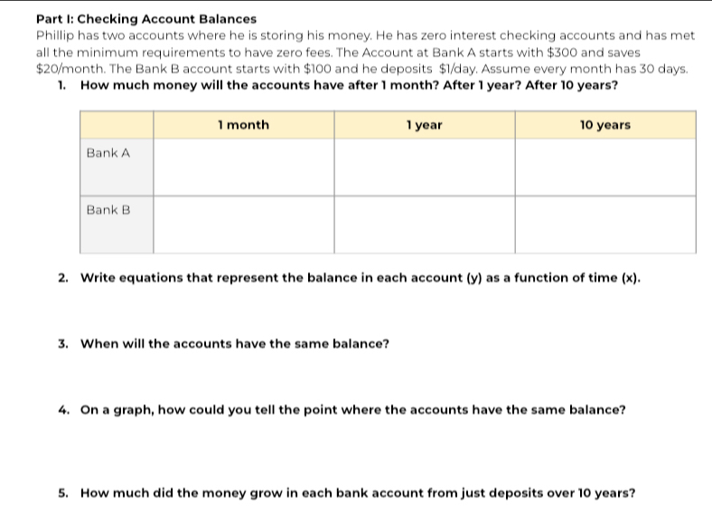 Checking Account Balances 
Phillip has two accounts where he is storing his money. He has zero interest checking accounts and has met 
all the minimum requirements to have zero fees. The Account at Bank A starts with $300 and saves
$20/month. The Bank B account starts with $100 and he deposits $1/day. Assume every month has 30 days. 
1. How much money will the accounts have after 1 month? After 1 year? After 10 years? 
2. Write equations that represent the balance in each account (y) as a function of time (x). 
3. When will the accounts have the same balance? 
4. On a graph, how could you tell the point where the accounts have the same balance? 
5. How much did the money grow in each bank account from just deposits over 10 years?