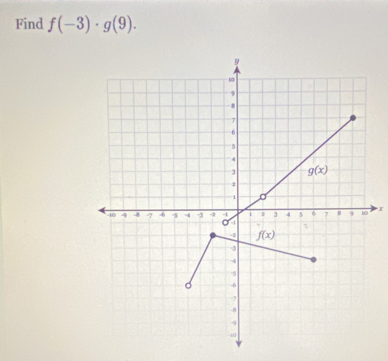 Find f(-3)· g(9).
X