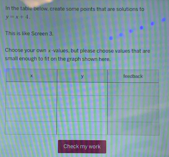 In the tabie below, create some points that are solutions to
y=x+4. 
This is like Screen 3. 
Choose your own x -values, but please choose values that are 
small enough to fit on the graph shown here. 
Check my work