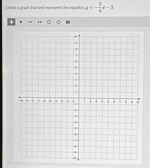 Create a graph that best represents the equation, y=- 3/4 x-3.