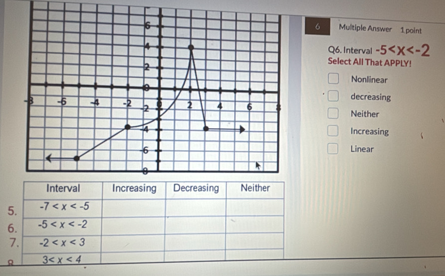 Multiple Answer 1 point
Q6. Interval -5
Select All That APPLY!
Nonlinear
decreasing
Neither
Increasing
Linear
5. -7
6. -5
7. -2
3