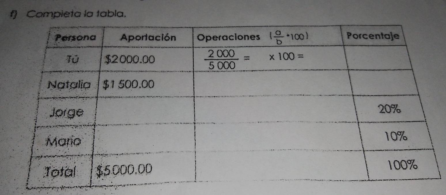 Compieta la tabla.